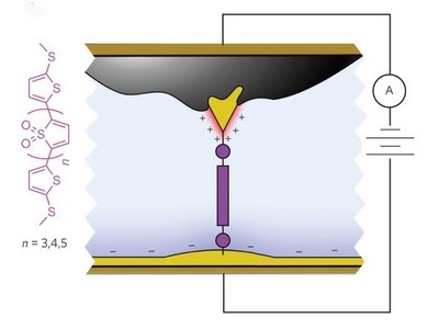 Record-prestaties voor één-molecule-diode