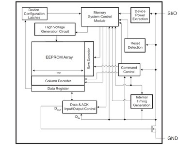 Eéndraads EEPROM haalt voeding uit data