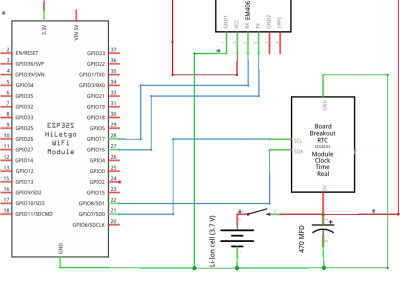 GPS - RTC synchronized Millisecond clock GPS - RTC Synchronized Millisecond clock