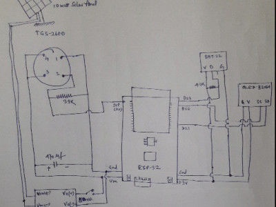 Hand drawn sketch Hand drawn sketch