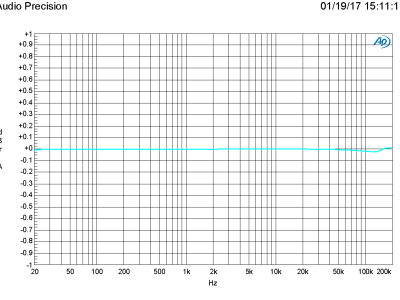 Plot B - 160321-1 v1.0 AMP vs FRQ at 0 dB gain Plot B - 160321-1 v1.0 AMP vs FRQ at 0 dB gain