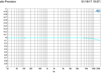 Plot C - 160321-1 v1.0 AMP vs FRQ at 20 dB gain Plot C - 160321-1 v1.0 AMP vs FRQ at 20 dB gain