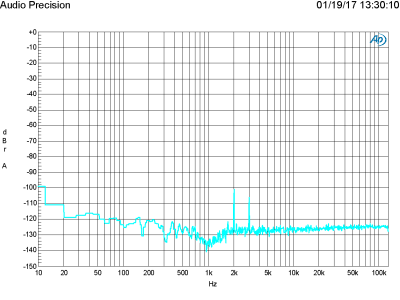 Plot G - FFT 1 kHz at 200 mV in, 2 V out Plot G - FFT 1 kHz at 200 mV in, 2 V out