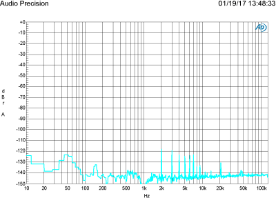 Plot H - FFT 1 kHz at 2 V in, 2 V out Plot H - FFT 1 kHz at 2 V in, 2 V out