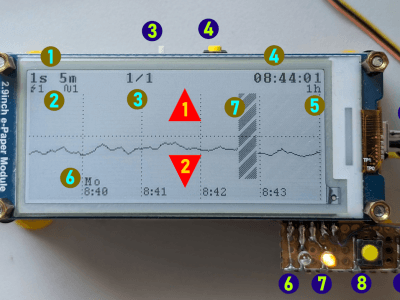 Real-time netfrequentielogger voor netbewaking