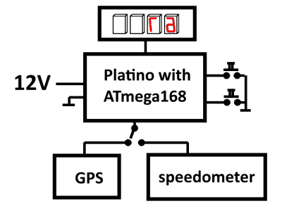 Head-up Speed Display for Car - Elektor LABS | Elektor Magazine