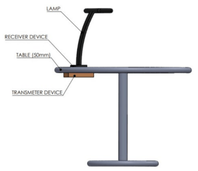 Wireless powering f1