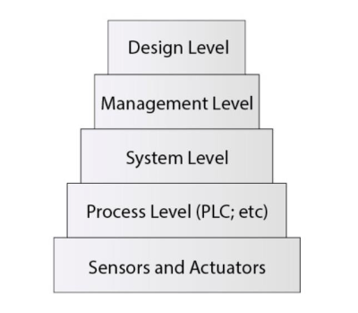 industrial automation system