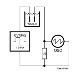 The water capacitor with an applied square-wave signal