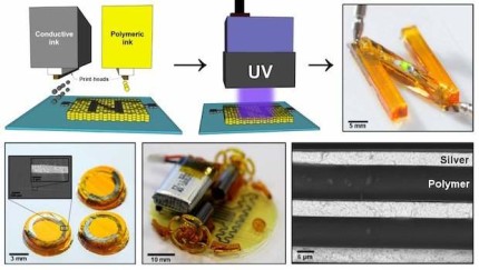 single process 3D printing