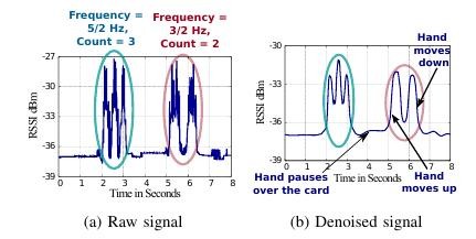 Wigest_signal