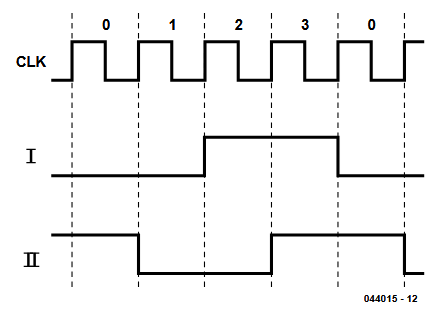 Stepper motor timing diagram