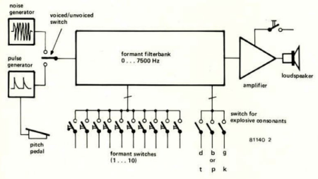 Elektor talk to computers