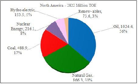 Rise of Renewable Fig-1