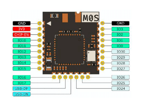Sipeed M0S module