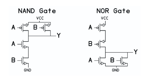 Bild 6. CMOS-NAND- und NOR-Gatter