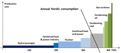 graph2