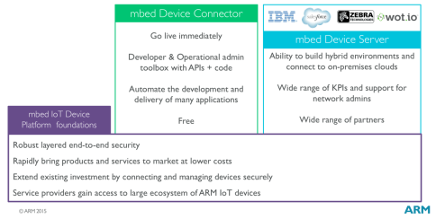 mbed IoT Device Platform overview