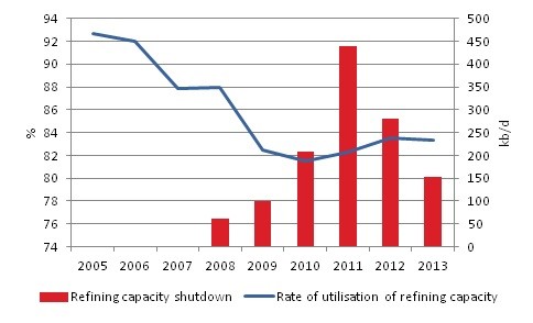 Enerdataeurorefgraph2015