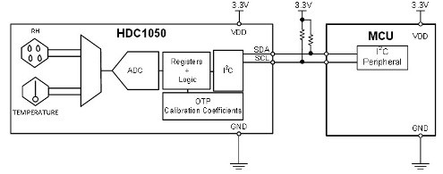 temperature and humidity measurement with 3