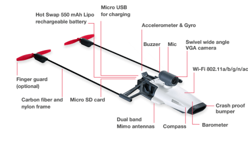 PowerUp FPV Elektor Magazine