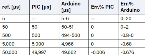 Table 1: Measurements