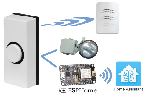Connected doorbell system