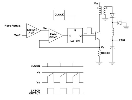 Image of Texas Instruments current-mode control-switching regulator