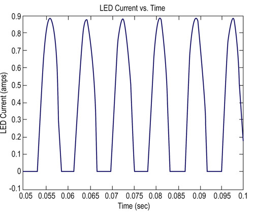 Output from the LEDs in Figure 3