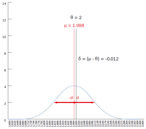 Multimeter accuracy - instruments article