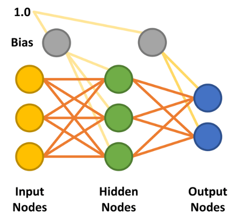 Neural Networks (Pt 1): Understanding Artificial Neurons | Elektor Magazine