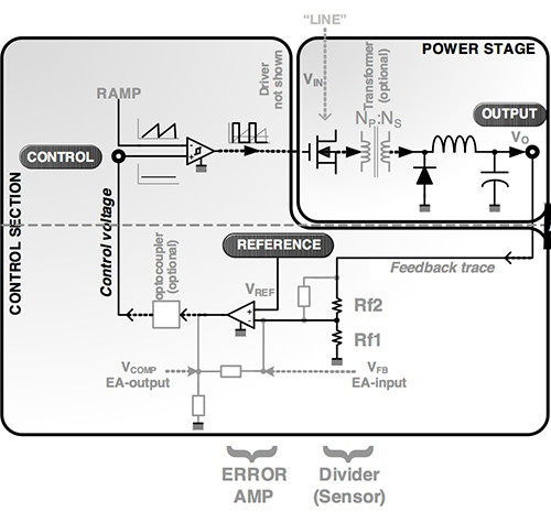 Image of Microsemi control section and power stage