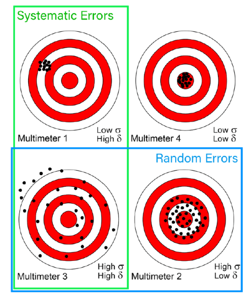 Four targets - instruments article