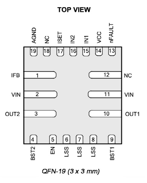 MP6619 QFN-19 package pinout