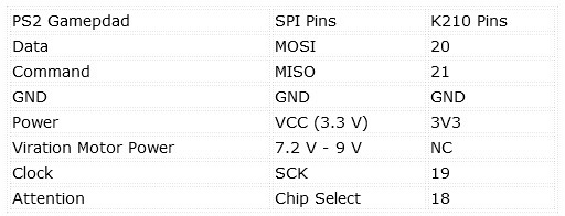 PS2 Gamepad pins to SPI pins