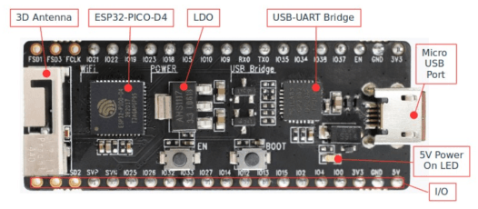 ESP32 Pico Kit V4