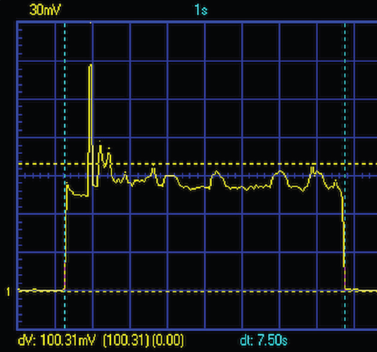 Schéma du courant drainé par le circuit
