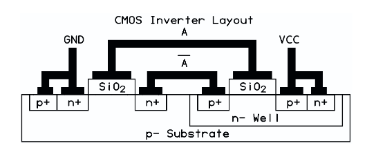 Bild 5. Layout CMOS-Inverter