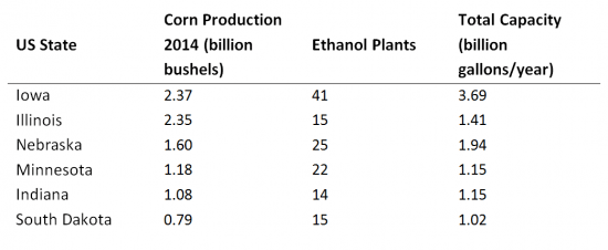 Biofuels USA