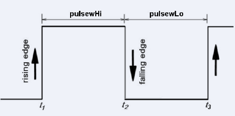 Acquisition of t1, t2, and t3 timings