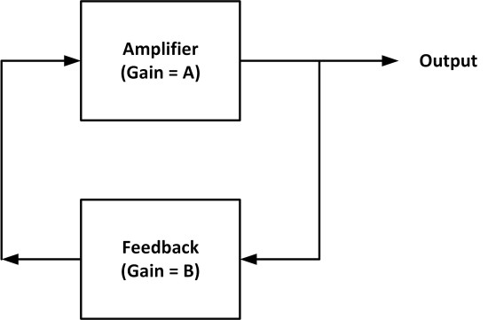 Oscillator principle