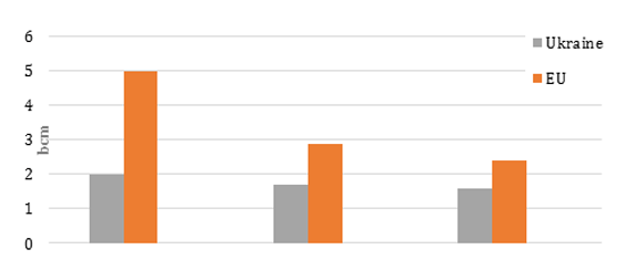 chart.4348.563