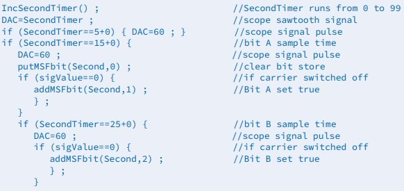 Sampling of bits A and B