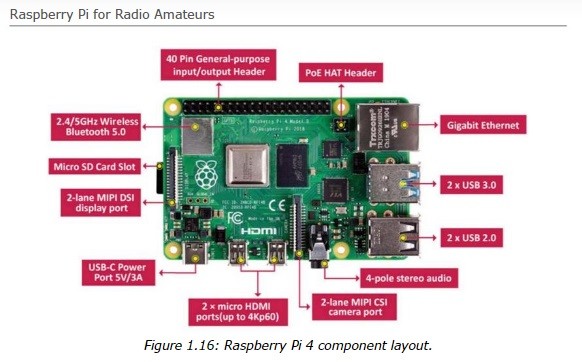 Inside the book Raspberry Pi for Radio Amateurs