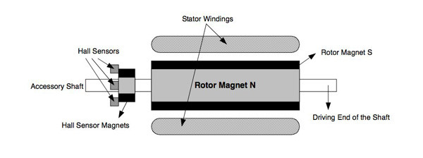 Microchip Hall sensors