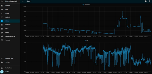 Detailed history graphs of energy consumption in Home Assistant. 