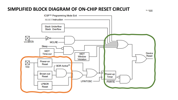 PIC16F1877 reset peripheral block diagram