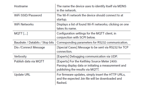 Entries in the ESP32 Wi-Fi setup