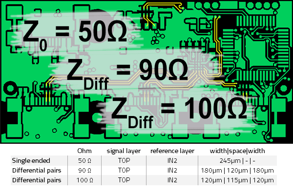 Circuit Boards: Layout suggestions for impedance