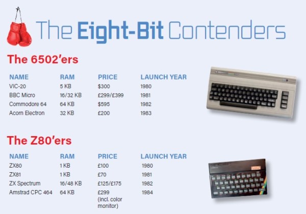 8bit contenders. Battle of 8bit home computers